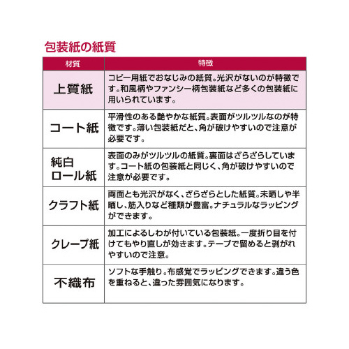 PO[@A[@S