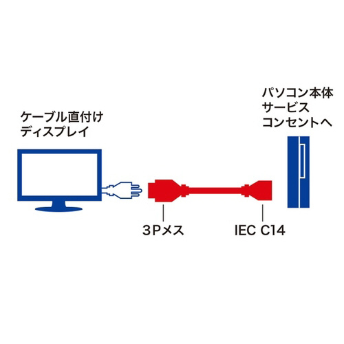 dA_v^P[u