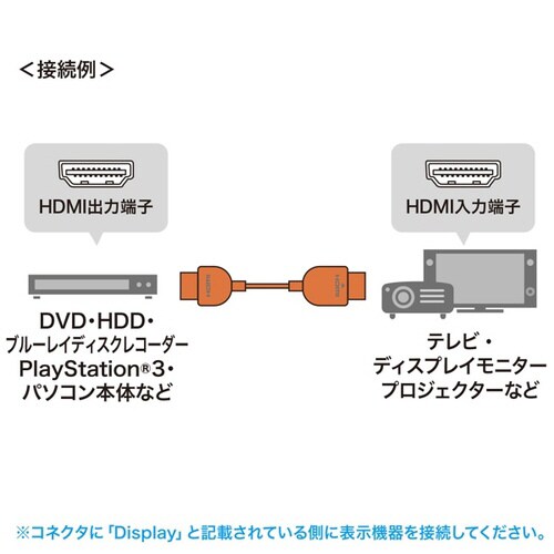 C[TlbgΉnCXs[hgclh