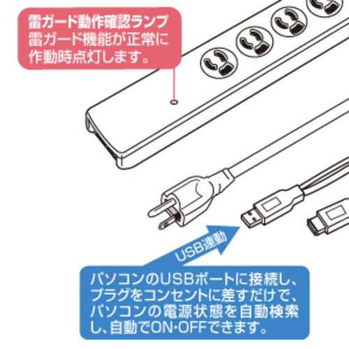 \A^bv