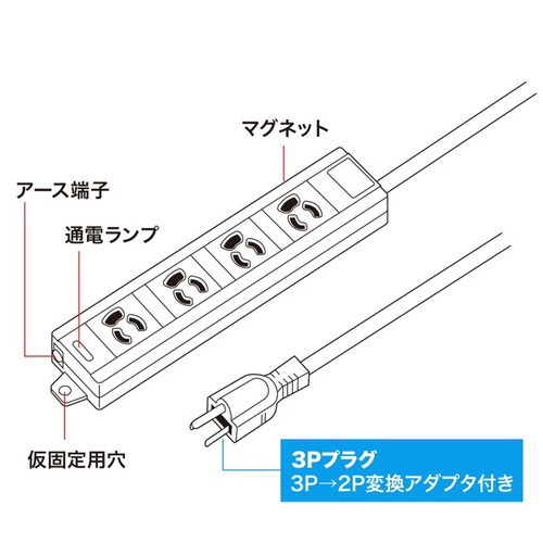 d^bv