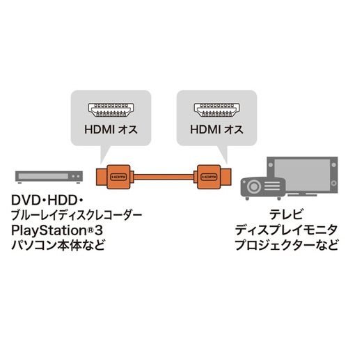 C[TlbgΉnCXs[hgclhP[u