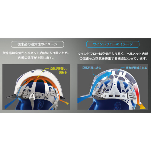 ミドリ安全 ヘルメット ホワイト ＳＣ－ＭＢ ＲＡ３－ＵＰ－Ｗ｜カウネット