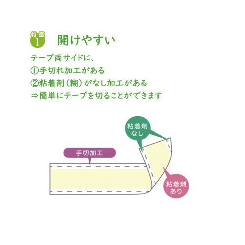 ٓe[vGRm~[ԕPT~TO@PO