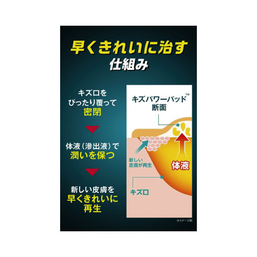 ジョンソン＆ジョンソン バンドエイド キズパワーパッド ふつう
