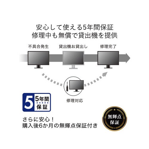 RSDP^Ȗʃj^[@J}CN