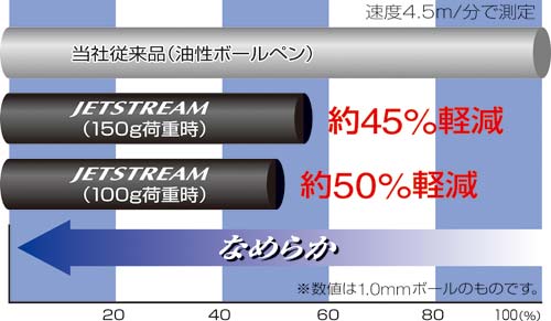 三菱鉛筆 ジェットストリーム ０．５ｍｍ 青 インク色青／軸色シルバー