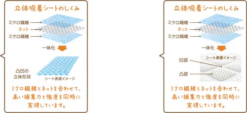 花王 クイックルワイパー立体吸着ドライシート２０枚 ２４ 業務用 カウネット