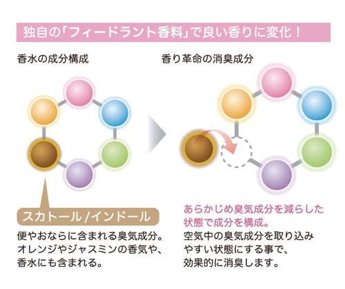 ピジョンタヒラ うるおいの木 リンスインシャンプー ２０ｌ カウネット