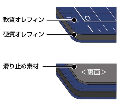 たのめーる】オルファ ふたつ折りカッターマット A3 ネイビー