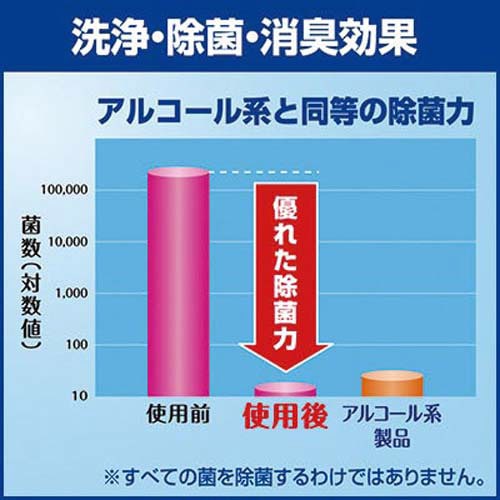 トイレマジックリン便座除菌クリーナー