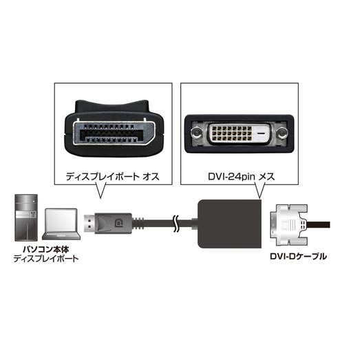 サンワサプライ ｄｉｓｐｌａｙｐｏｒｔ ｄｖｉ変換アダプタ ａｄ ｄｐｄｖ０２ カウネット