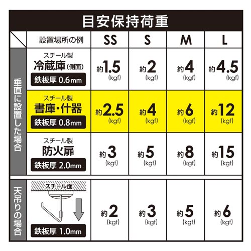 マグエックス マグネットフックゼロスライドL黒12kg 5個