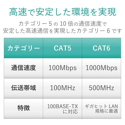 エレコム LANケーブル カテゴリ6 フラット2m ブルー|カウネット