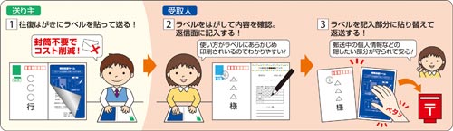 ی색x@͂p^Sʁ@QO