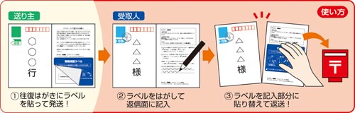 ی색x@͂p^Qʁ@POO