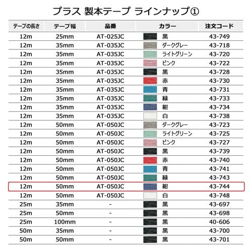 NXe[v[^CvTOPQ