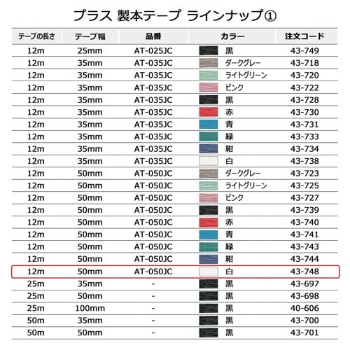 NXe[v[^CvTOPQ