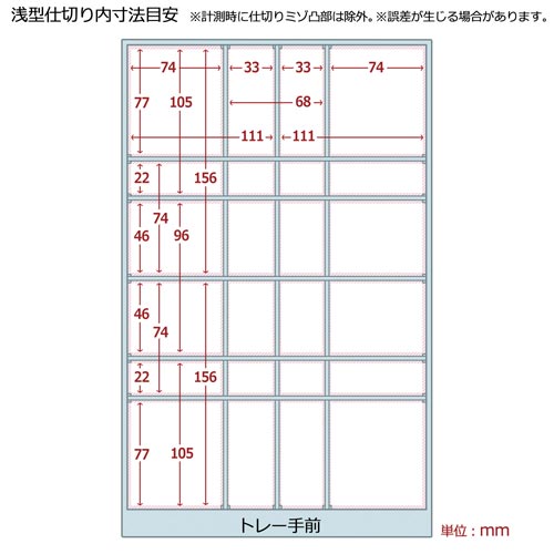 ^[P[XdؔZbg@^p