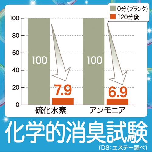 エステー お部屋の消臭力 ミッドナイトベリー ４００ｍｌ×３｜カウネット