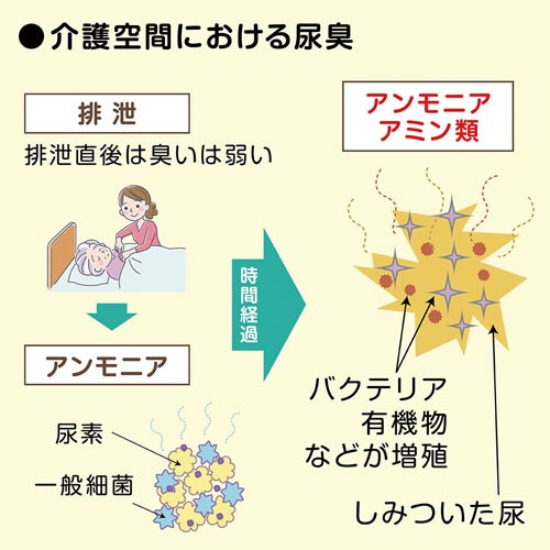 エステー エールズ消臭力ふとん消臭ＳＰ詰替用３２０ｍｌ×３｜カウネット