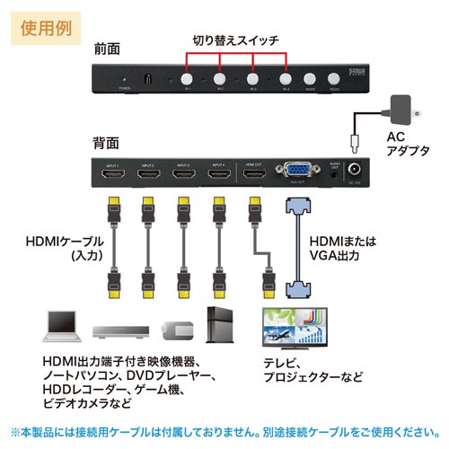サンワサプライ 4入力1出力HDMI画面分割切替器(4K対応 サンワサプライ 4入力1出力HDMI画面分割切替器(4K対応
