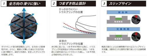 ミドリ安全 超耐滑安全靴 ＨＧＳ１１０Ｎブラック ２６．０ｃｍ
