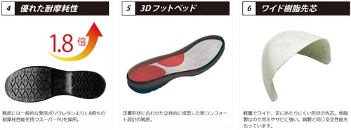 ミドリ安全 超耐滑安全靴 ＨＧＳ１１０Ｎブラック ２６．０ｃｍ