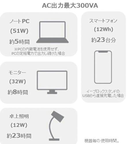 パナソニック 専用充放電器（可搬型蓄電池 イーブロックスタンド