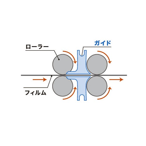 �W�����t���[�@�`�R���~�l�[�^�[