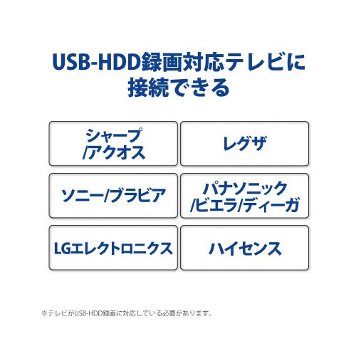 SSD 外付け ポータブル スライド式 小型 USB3.2(Gen2)