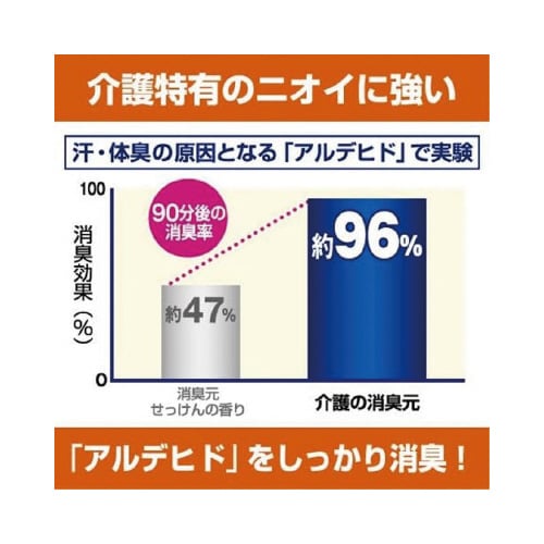 介護の消臭元
