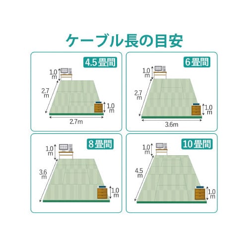 LANケーブル CAT6A ヨリ線 1−50m