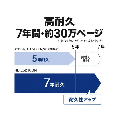 A4モノクロレーザープリンタ HL−L5210