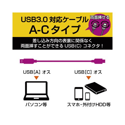 USB3.1ケーブル A−C