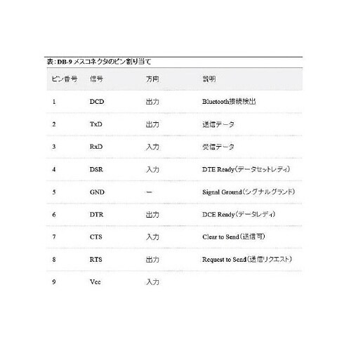 Bluetoothシリアル変換アダプタ