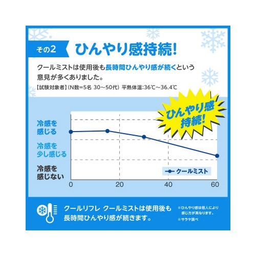 �N�[�����t��