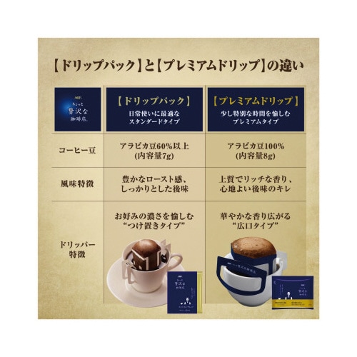 ちょっと贅沢な珈琲店 プレミアムドリップコーヒー (カップオン)