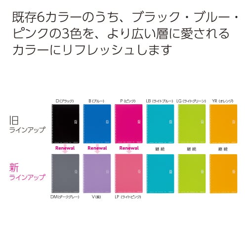 ソフトリングノート(ドット入り罫線)