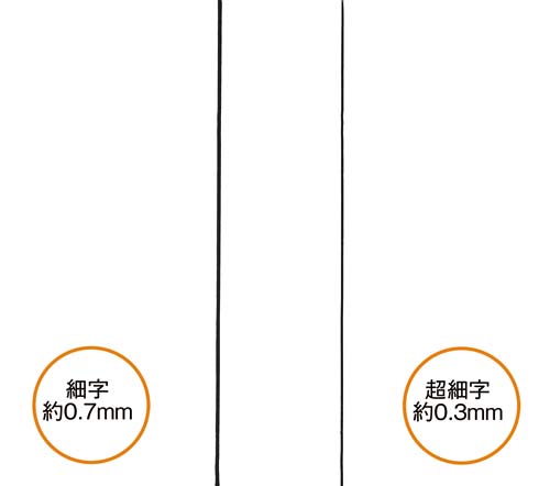 ゼブラ 油性マーカー マッキー極細 ８色セット ツイン 細字１から１