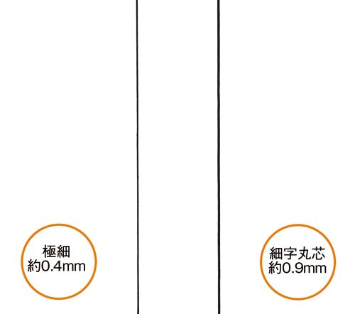 }[J[@vbL[@ׁEɍׁ@PO{