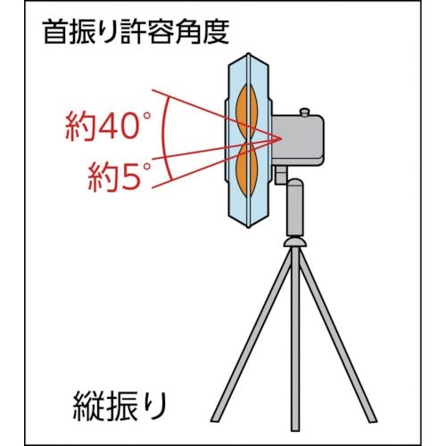 業務用　トラスコ中山　工場扇　扇風機　45cm　TFZR-45S