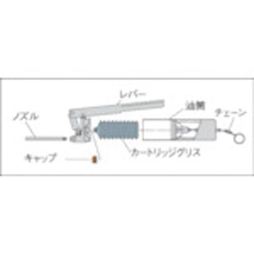 トラスコ中山 ＴＲＵＳＣＯカートリッジ式グリスガン｜カウネット