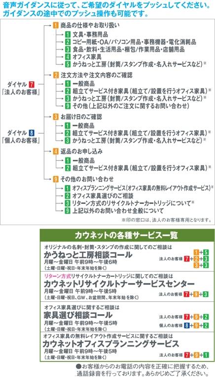 売れ筋 お問い合わせ商品