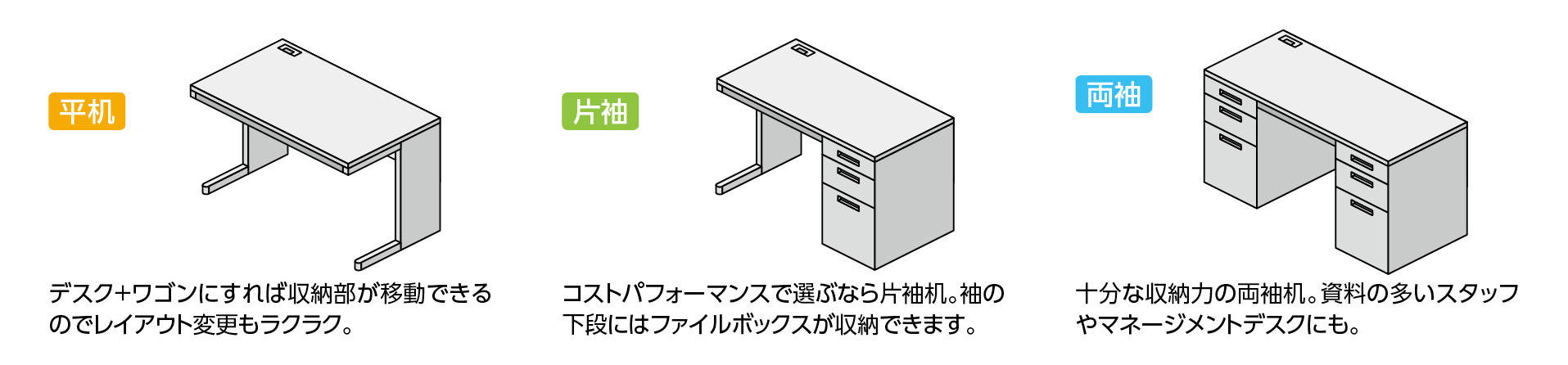 サイズ 事務 机