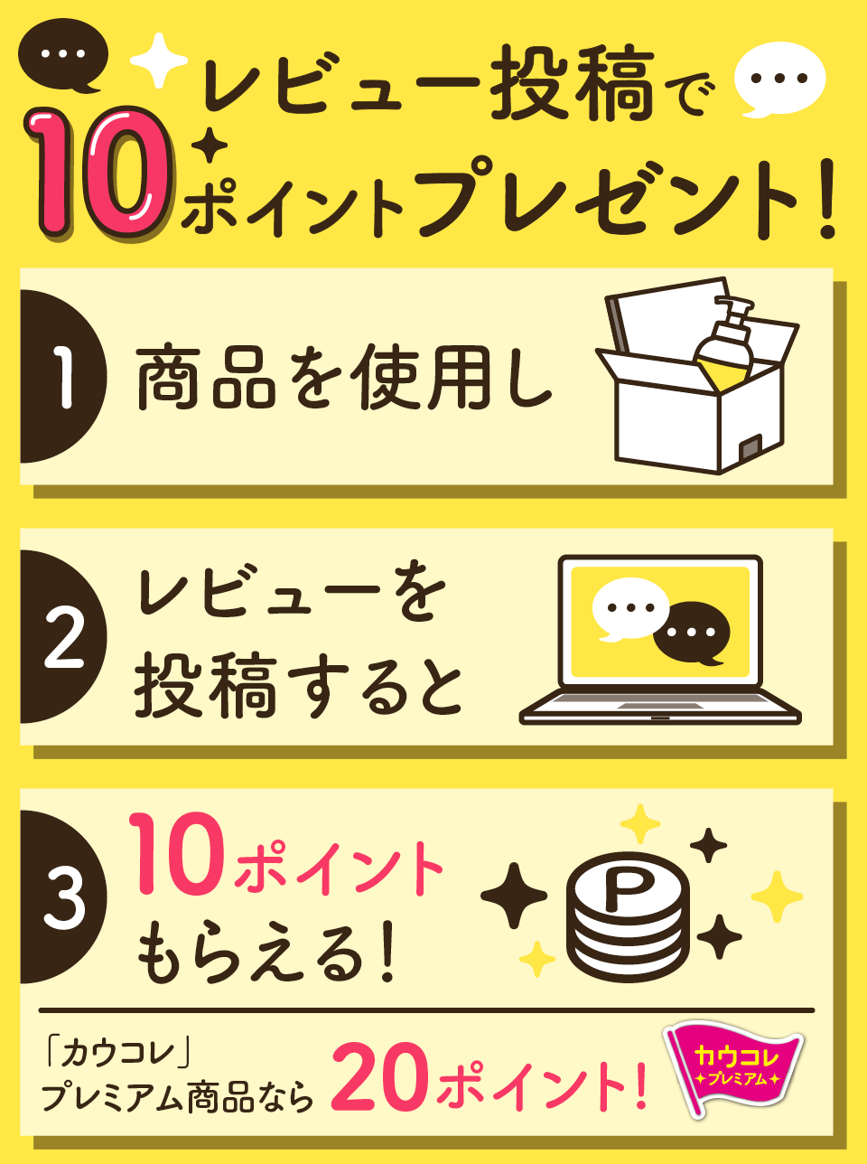 レビュー投稿で10ポイントプレゼント！｜カウネット｜カウネット