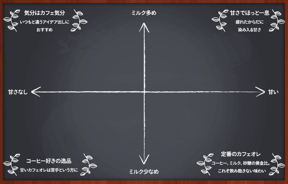 チャートで選べるスティックコーヒー バラエティ飲料 の選び方 チャートで選べるスティックコーヒー バラエティ飲料 の選び方
