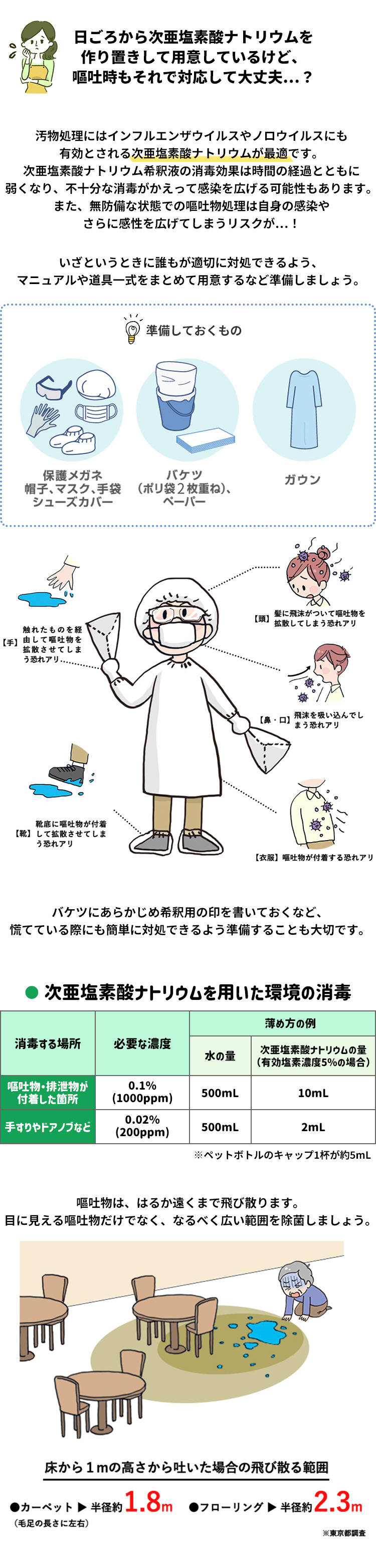 介護 福祉施設の衛生対策 嘔吐物処理 カウネット