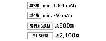 P3` min 1900 mAhAP4` min 750 mAhAsJISKiF600AJISKiF2100