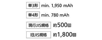 P3` min 1950 mAhAP4` min 780 mAhAsJISKiF500AJISKiF1800